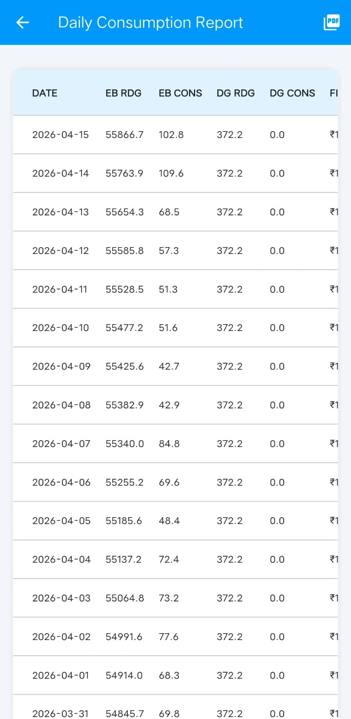 Mobile Report Screen